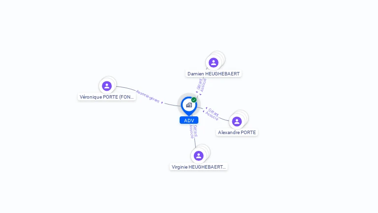 Cartographie gratuite d'ADV