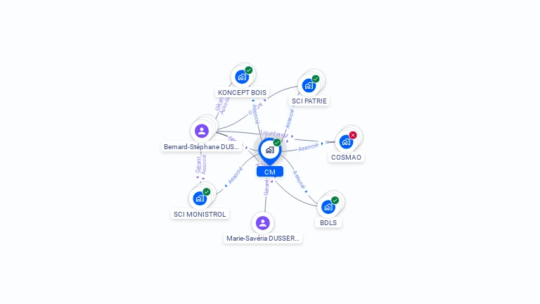 Cartographie gratuite de CM