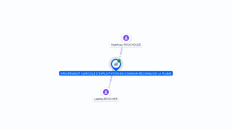 Cartographie gratuite de GAEC DE LA PLUME