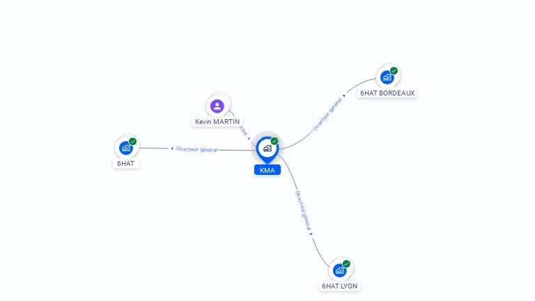 Cartographie gratuite de KMA