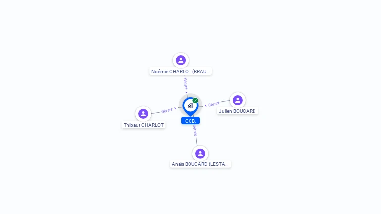 Cartographie gratuite de CCB