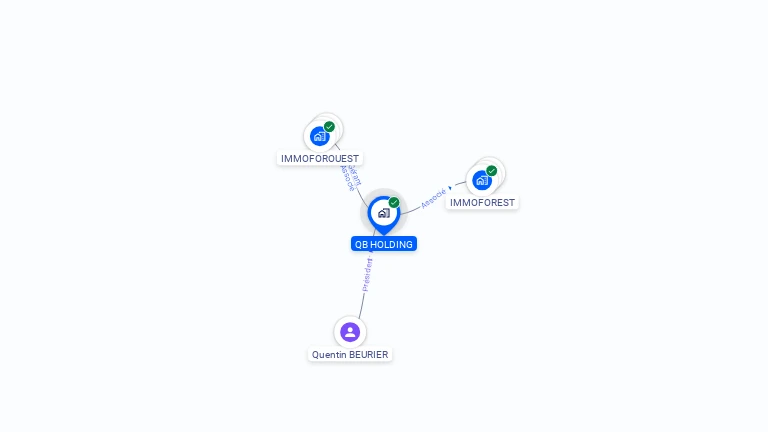 Cartographie gratuite de QB HOLDING