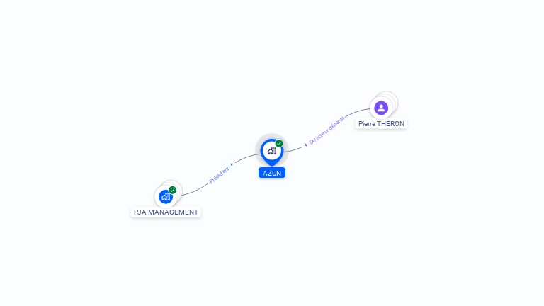 Cartographie gratuite d'AZUN