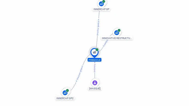 Cartographie gratuite de PINNACLE