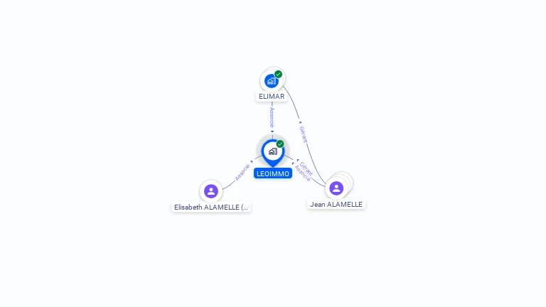 Cartographie gratuite de LEOIMMO
