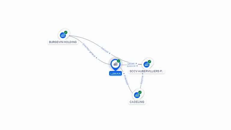 Cartographie gratuite de LUMAN