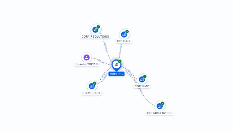 Cartographie gratuite de COPERGY