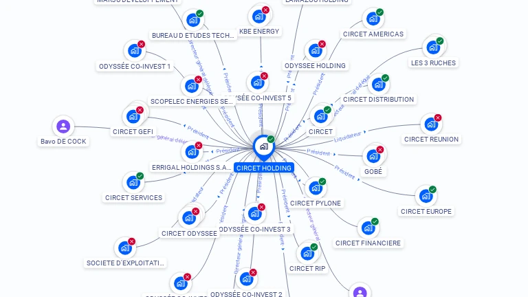 Cartographie gratuite de CIRCET HOLDING
