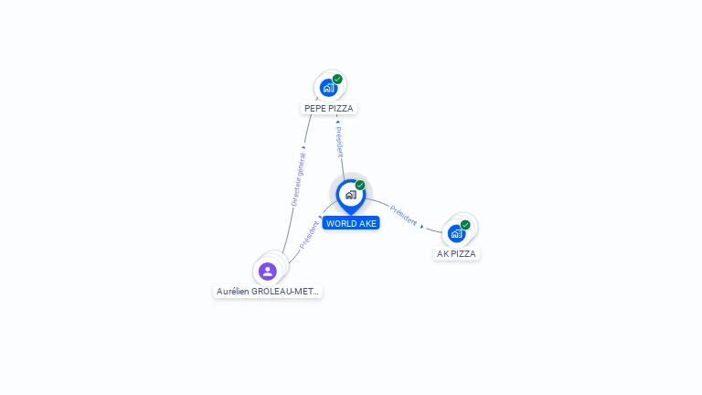 Cartographie gratuite de WORLD AKE