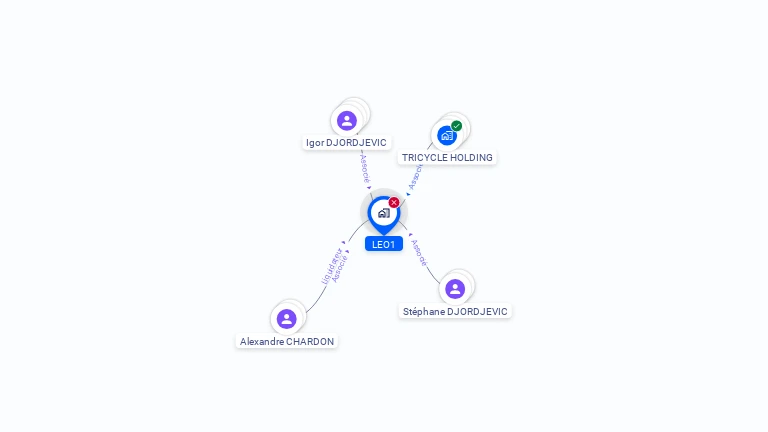 Cartographie gratuite de LEO1