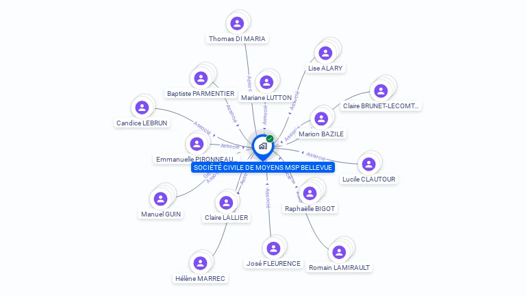 Cartographie gratuite de SOCIETE CIVILE DE MOYENS MSP BELLEVUE