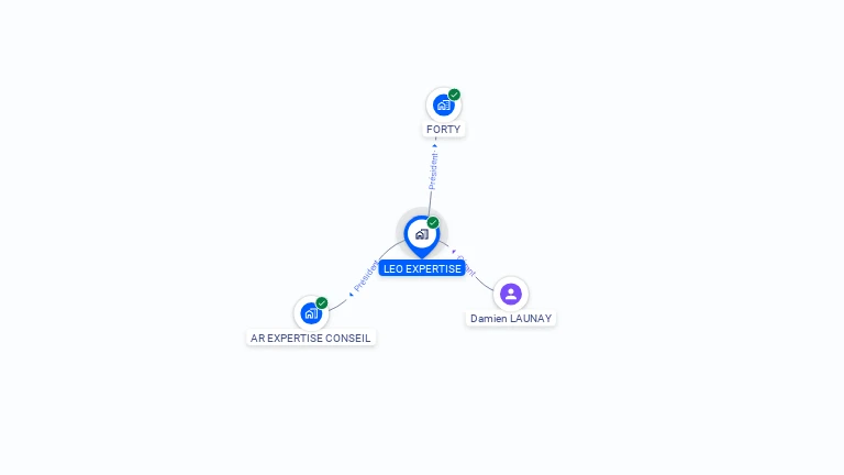 Cartographie gratuite de LEO EXPERTISE