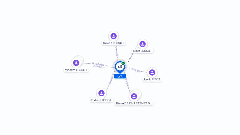 Cartographie gratuite de LYA