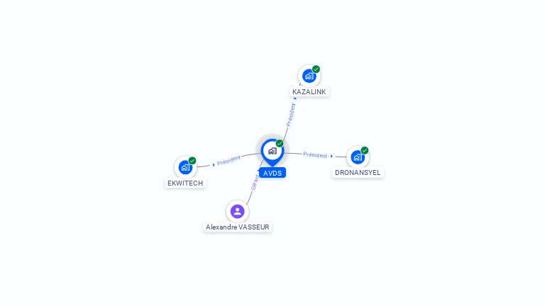 Cartographie gratuite d'AVDS
