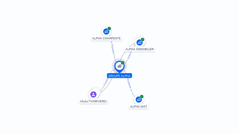 Cartographie gratuite de GROUPE ALPHA