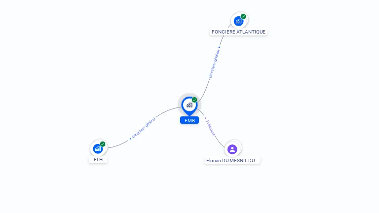 Cartographie gratuite de FMB