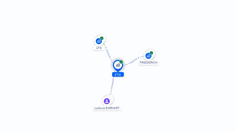 Cartographie gratuite d'ETIK