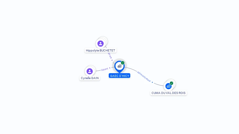 Cartographie gratuite de GAEC D'HICY