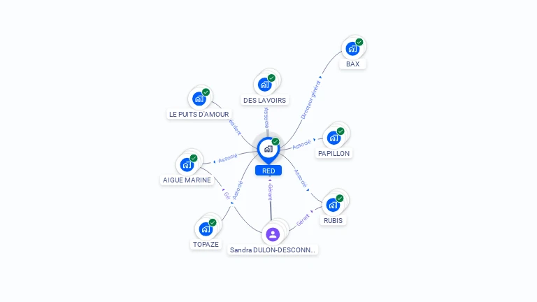 Cartographie gratuite de RED