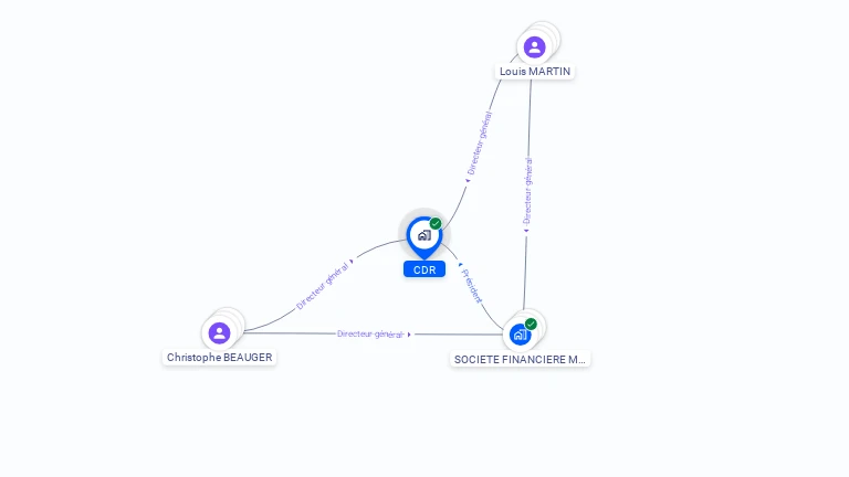 Cartographie gratuite de CDR