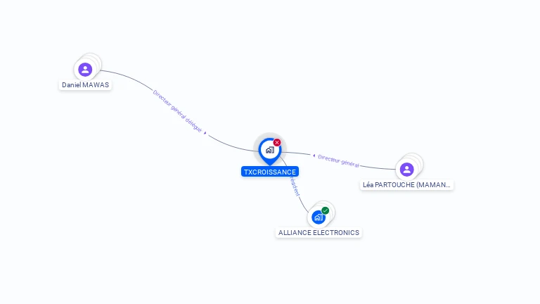Cartographie gratuite de TXCROISSANCE