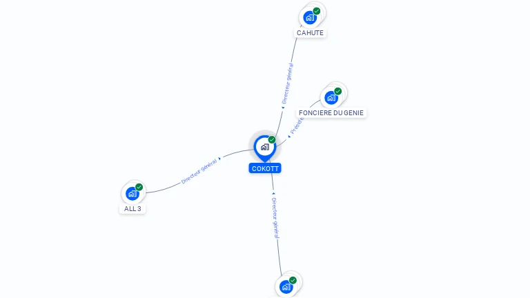 Cartographie gratuite de COKOTT