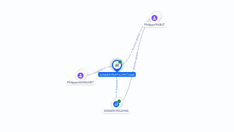 Cartographie gratuite de GINGER PARTICIPATIONS