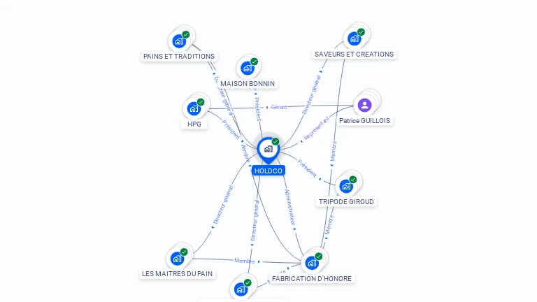 Cartographie gratuite de HOLDCO