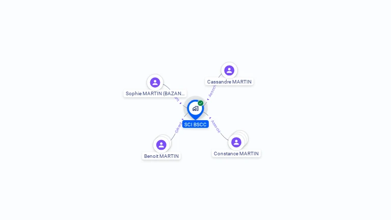 Cartographie gratuite de SCI BSCC