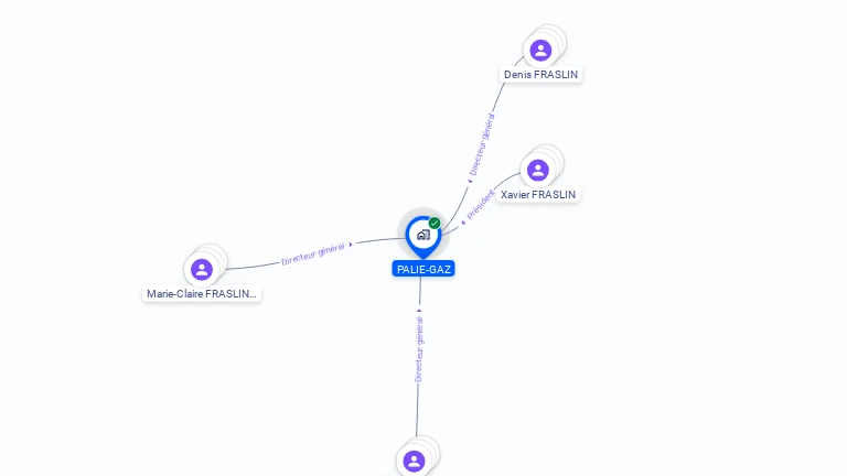 Cartographie gratuite de PALIE-GAZ
