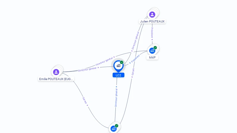 Cartographie gratuite de LC2