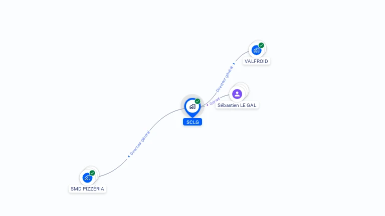 Cartographie gratuite de SCLG