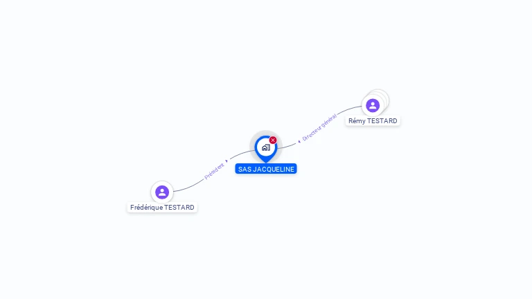 Cartographie gratuite de SAS JACQUELINE