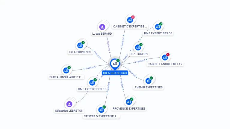 Cartographie gratuite d'IDEA GRAND SUD