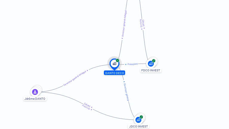 Cartographie gratuite de DANTO DECO