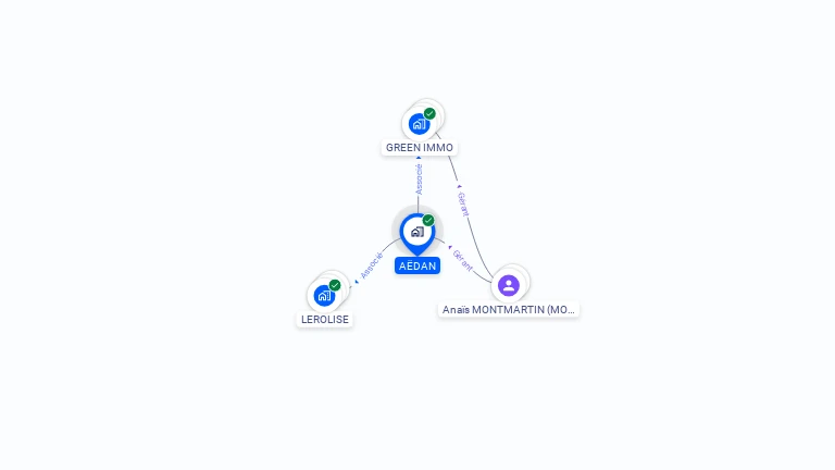 Cartographie gratuite d'AEDAN