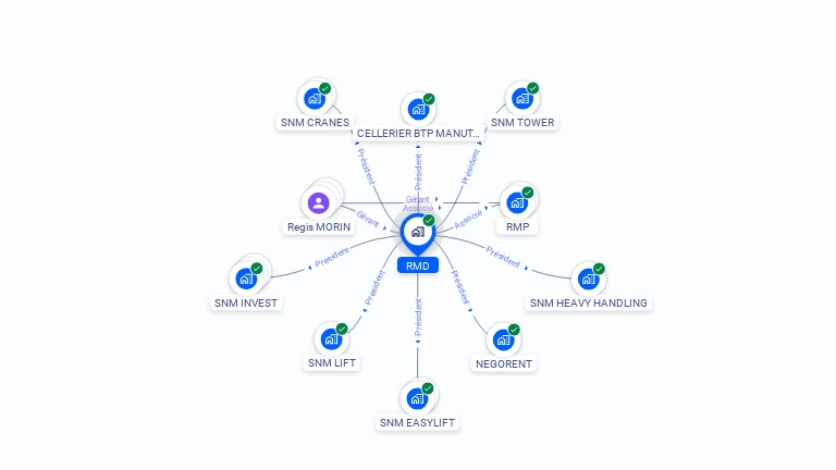 Cartographie gratuite de RMD