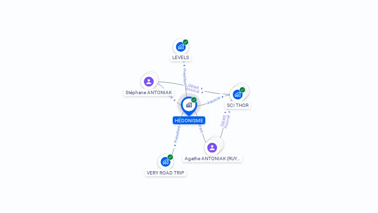 Cartographie gratuite de HEDONISME