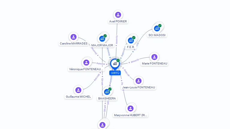 Cartographie gratuite de VIRTU
