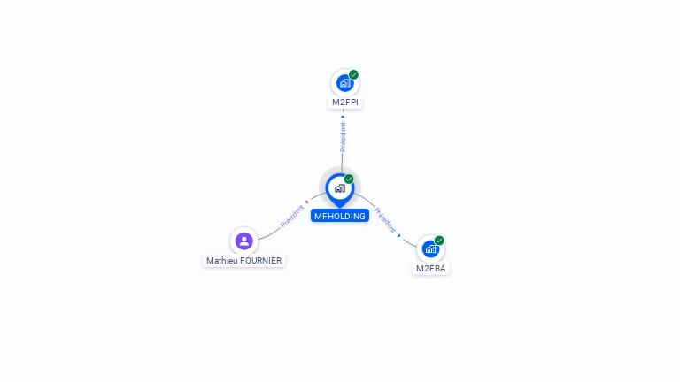 Cartographie gratuite de MFHOLDING