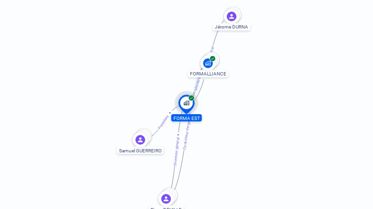 Cartographie gratuite de FORMA EST