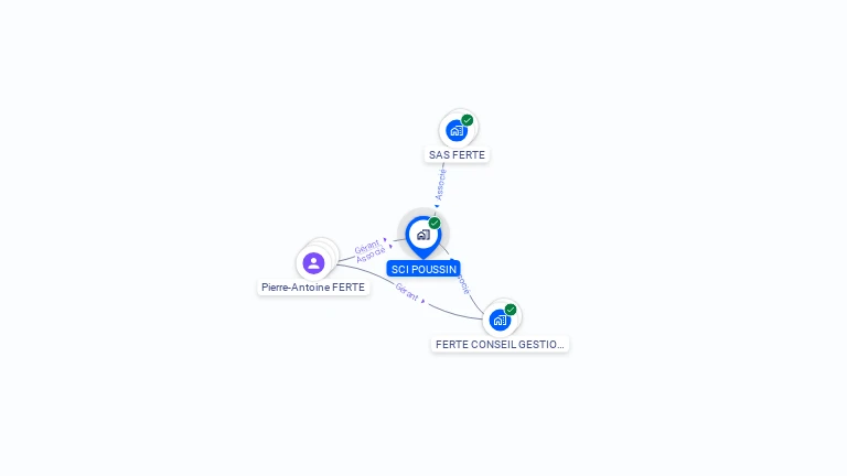 Cartographie gratuite de SCI POUSSIN