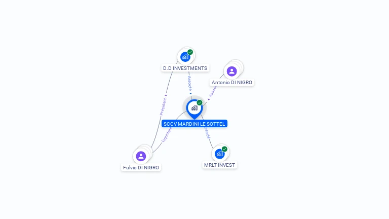 Cartographie gratuite de SCCV MARDINI LE SOTTEL