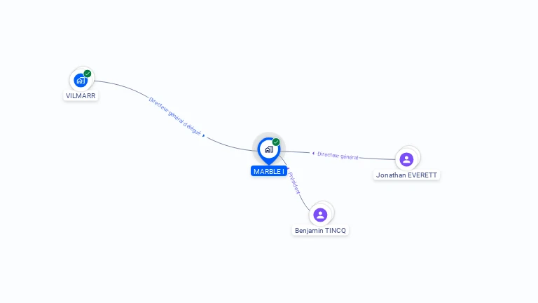 Cartographie gratuite de MARBLE  I