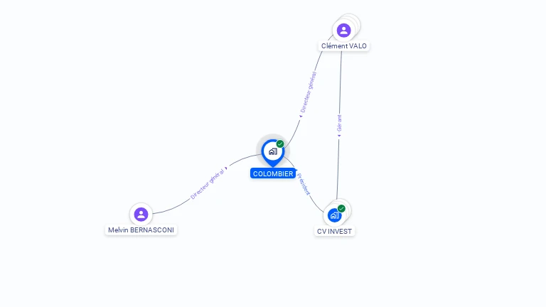Cartographie gratuite de COLOMBIER