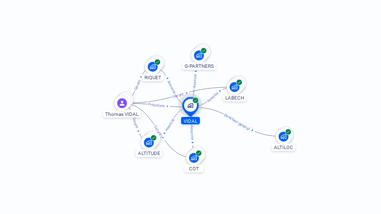 Cartographie gratuite de VIDAL