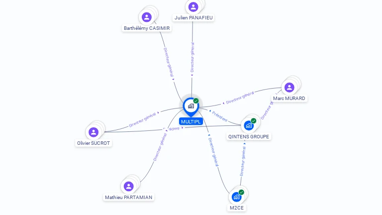 Cartographie gratuite de MULTIPL