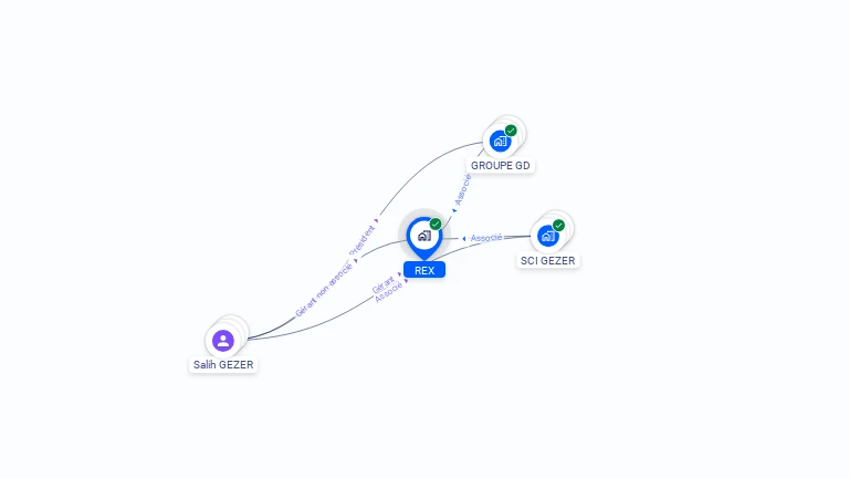 Cartographie gratuite de REX