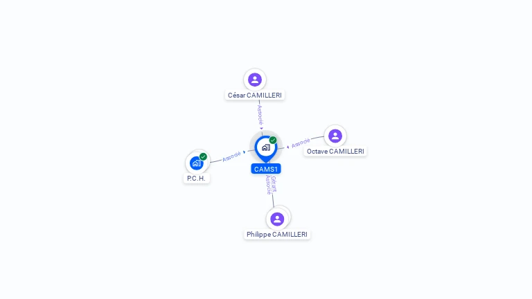 Cartographie gratuite de CAMS1