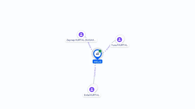 Cartographie gratuite de MELIS